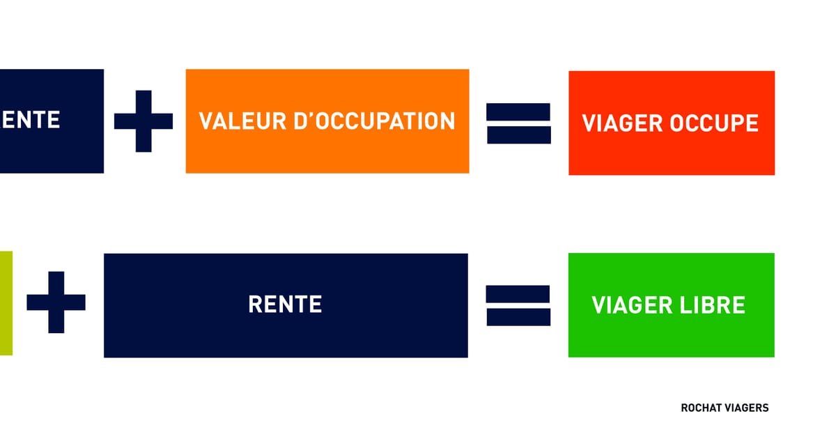 Comment fonctionne un viager ?